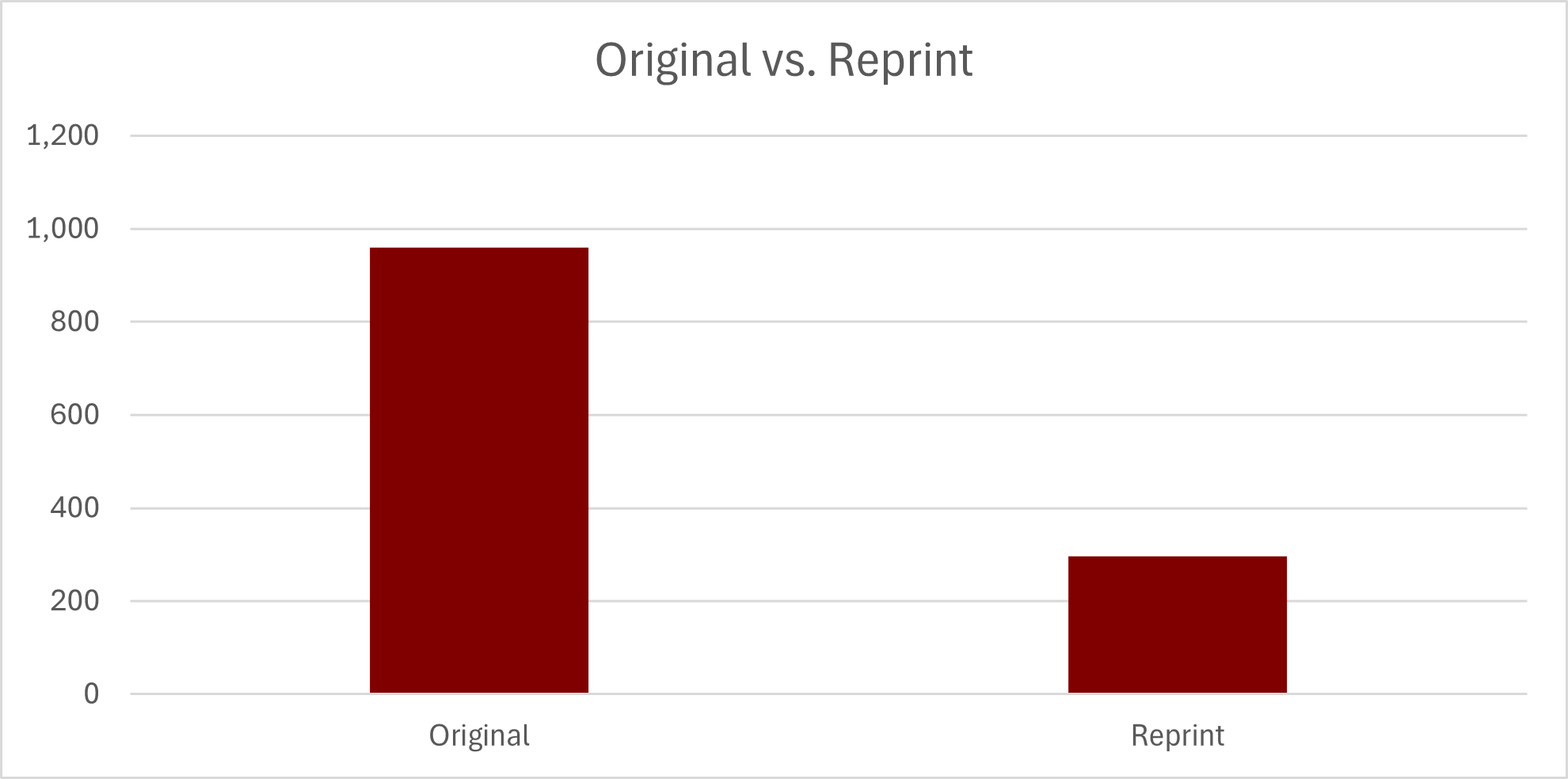 Original vs Reprint - 08-01-24