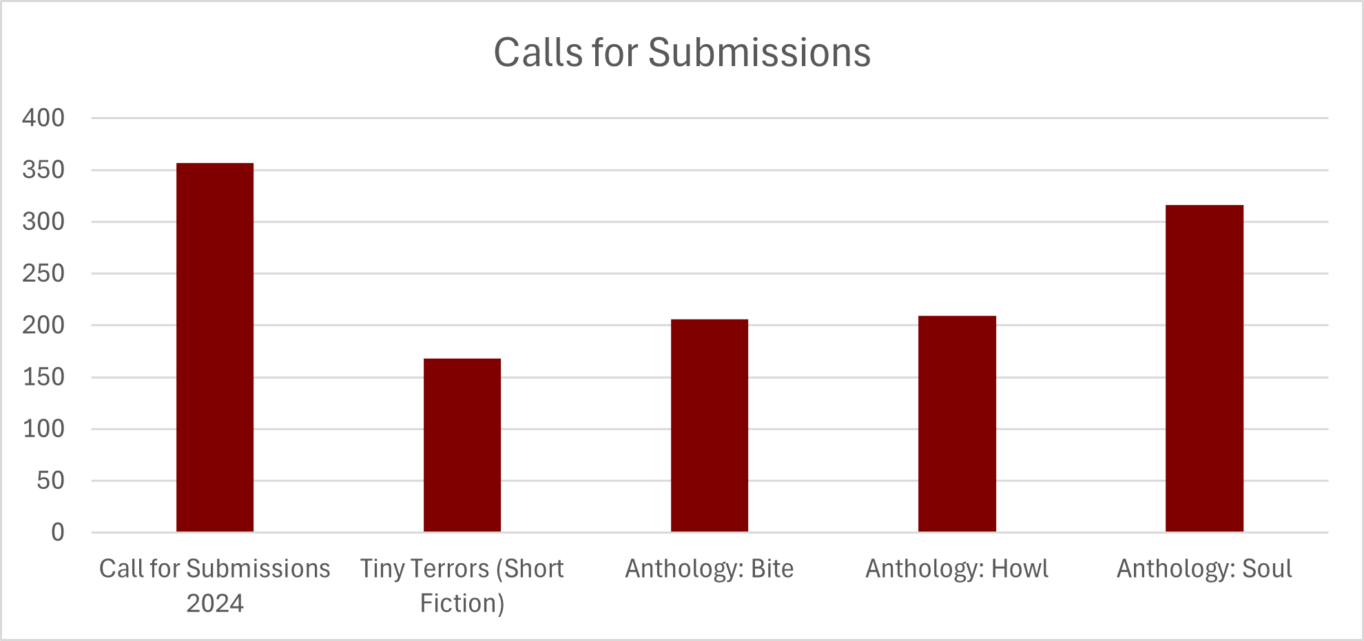 Submissions by Call - 08-01-24