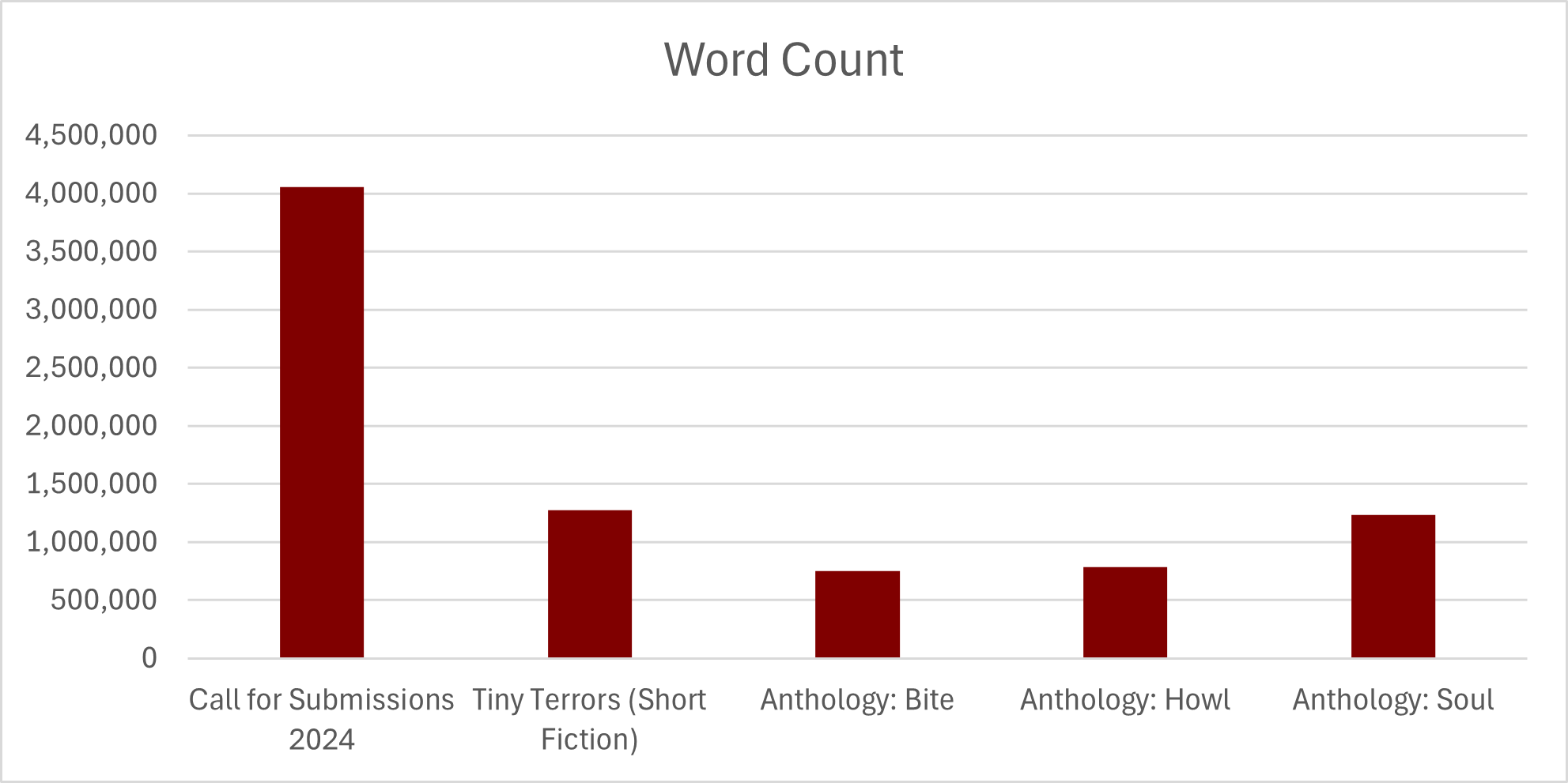 Word Counts - 08-01-24